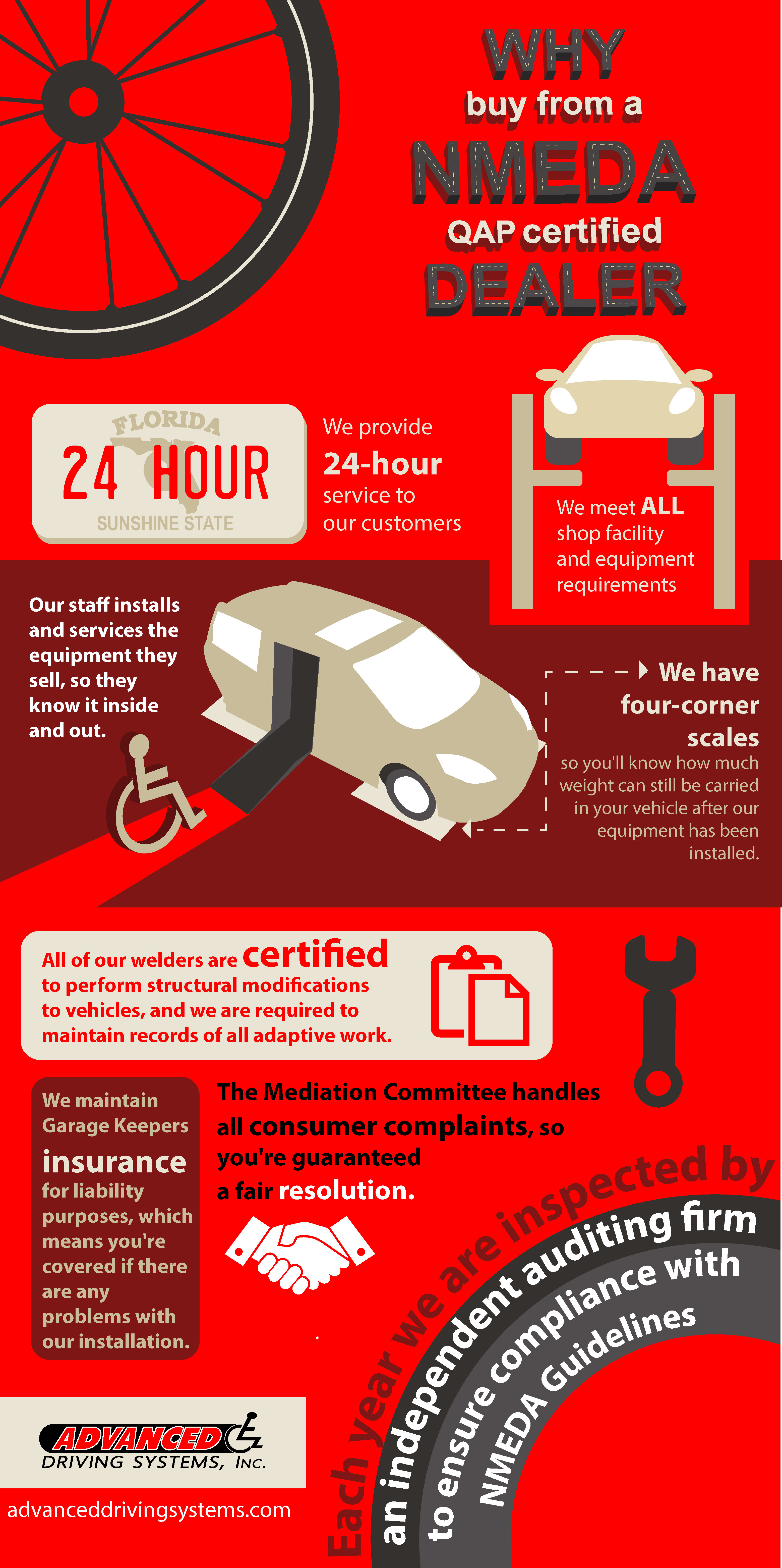 Accessible Parking Spots: Are They All the Same? - NMEDA